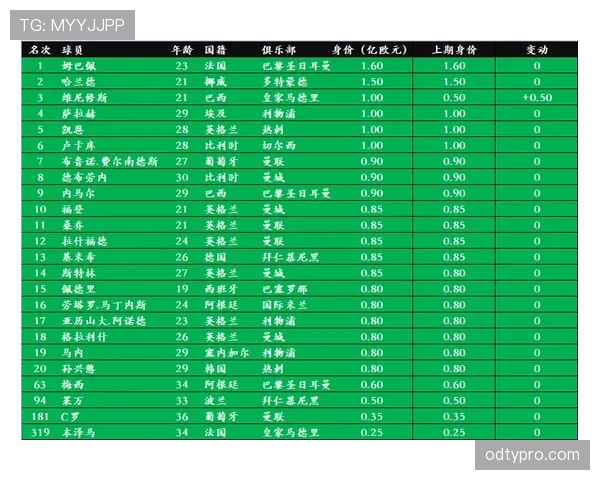 维尼修斯如何从低效边锋蜕变为顶级爆点：成长路径与能力跃迁解析