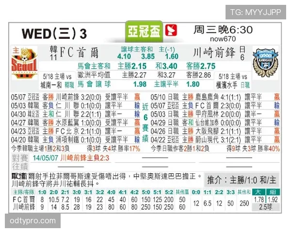 首尔FC近期联赛战绩持续下滑，防守漏洞导致多场失利，积分榜排名已降至中游位置