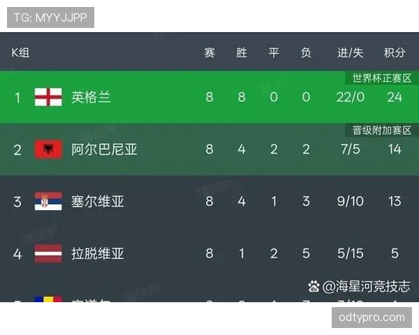 2026世界杯48队参赛规则详解 小组赛晋级与淘汰赛如何规定