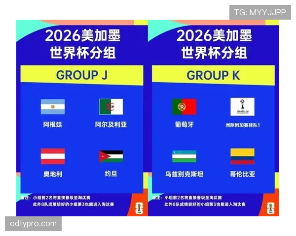 2026世界杯完整版淘汰确认详解 2026世界杯完整版淘汰确认详解