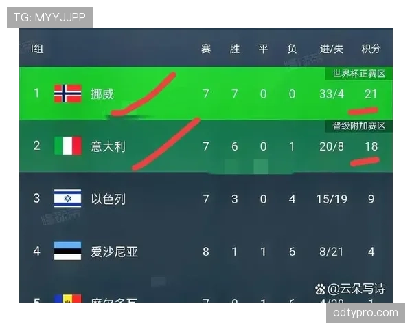 世界杯I组晋级难度排行榜 世界杯I组晋级难度排行榜